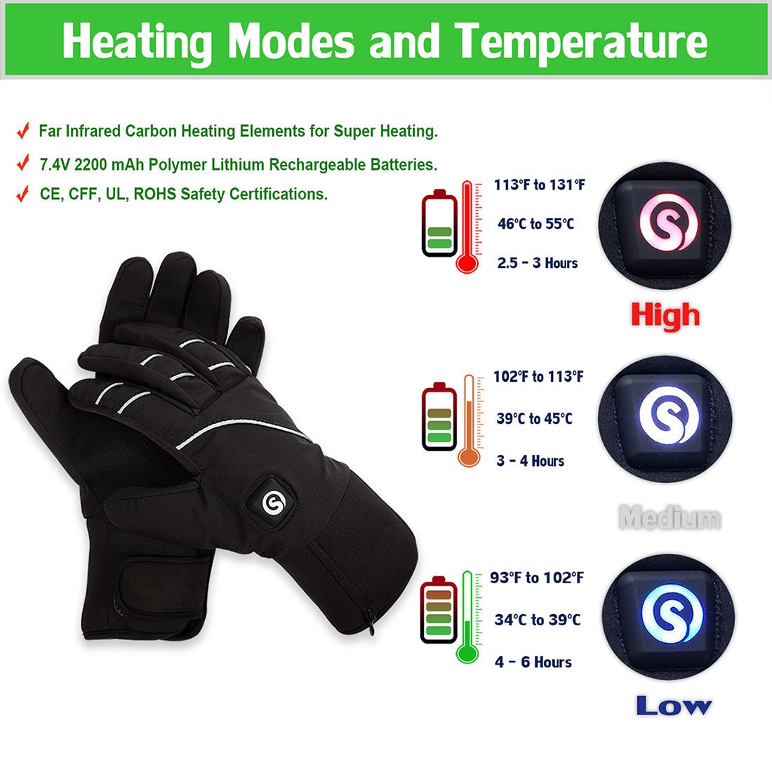 Heated Gloves - Ultimate Warmth for Winter Activities Julesroches