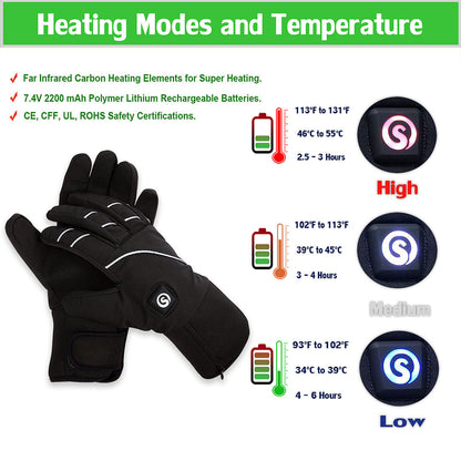 Heated Gloves - Ultimate Warmth for Winter Activities Julesroches