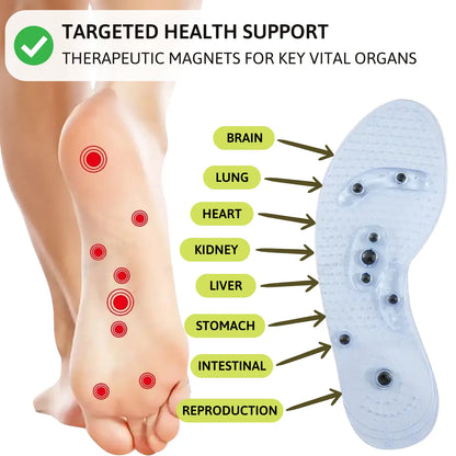 Plantar Fasciitis Insoles JulesRoche Magnetic Arch Support